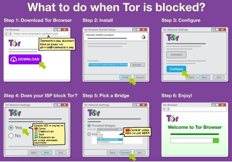 Guide on how to enable Tor in restricted areas